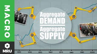 The Aggregate Demand Curve [upl. by Ennahtebazile]