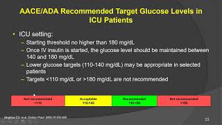 INPATIENT MANAGEMENT OF HYPERGLYCEMIA [upl. by Aivitnahs]