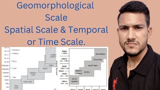 Geomorphological Scale  Spatial Scale and Temporal Scale [upl. by Etteneg]