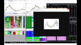 Learn The Best Stock Trading Patterns [upl. by Monetta]