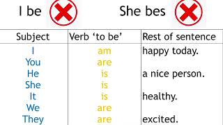 The Simple Present Tense ESOL Entry 1 [upl. by Ginsberg]