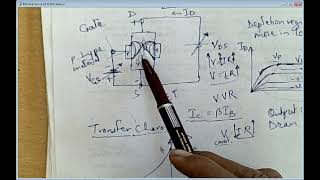 transfer Characteristics of JFET [upl. by Pascha128]