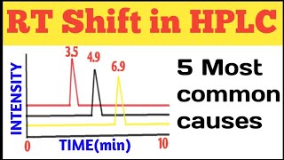 LC Troubleshooting  Retention Time Shift  5 most common causes to change in retention time in HPLC [upl. by Eintroc810]