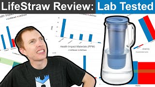 LifeStraw Review  Pitcher Filter Laboratory Tested [upl. by Nyral995]