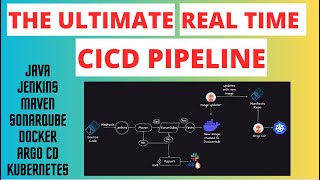 ULTIMATE CICD PIPELINE  JENKINS END TO END PROJECT devopsinterviewquestions  kubernetes 2023 [upl. by Aniala]