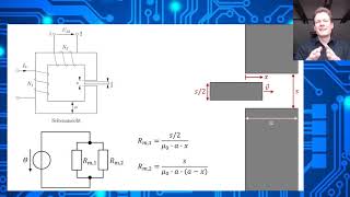 Übungsaufgabe  Magnetischer Kreis mit Geometrieänderung a653 [upl. by Ynaoj96]