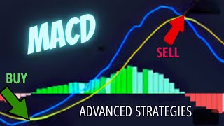 MACD Advanced Trading Strategies for More Wins🚀💥 [upl. by Dorrehs914]