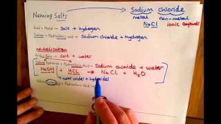 Additional Chemistry C2 Naming Salts [upl. by Enomahs]