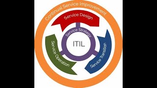 ITIL PROCESS Overview [upl. by Lemal]