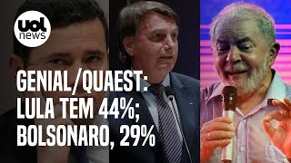 Pesquisa GenialQuaest Lula tem 44 Bolsonaro 29 Moro 6 Ciro 5 [upl. by Kcarb]