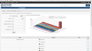 How to find bandwidth hogs on your network [upl. by Azilanna]