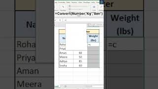 How to Convert Kilogram to Pound in Excel 🔥shortsvideo excel trendingshorts tipsandtricks [upl. by Teplica]