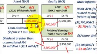 Depletion Accounting For Liquidating Dividend Greater Than Accumulated Net Income [upl. by Nodle709]