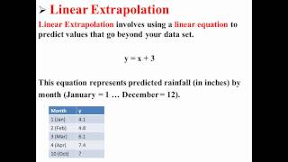 Linear Extrapolation [upl. by Saire]