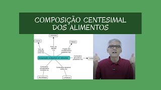 Composiçao centesimal dos alimentos [upl. by Abercromby]