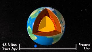 Origins of the Earth’s magnetic field [upl. by Cornie]