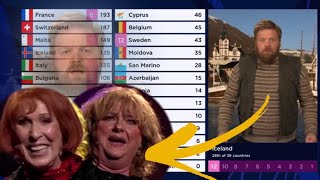 iceland’s 12 points to rena rama ding dong  eurovision 2021 [upl. by Ynaffital867]