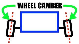 What Is Camber A Simple Explanation [upl. by Schober764]