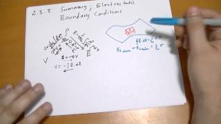 235b Electrostatic Boundary Conditions [upl. by Einahpats]