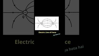 Mastering Electric Field Lines Class 12 Physics  Complete Explanation [upl. by Frechette]