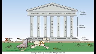 RADS201 Fundamentals and Mechanics [upl. by Harl]