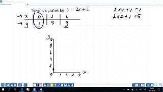 grafiek tekenen bij lineaire formule [upl. by Consuela286]