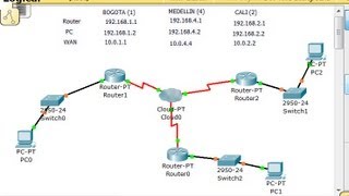 ✅ Red WAN 3 diferentes Ciudades Nube Frame RelayPacket Trace [upl. by Nasya878]