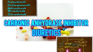 Carbonic Anhydrase Inhibitor Diuretics 3 in telugu [upl. by Livvie]