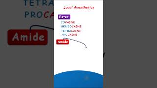 Local anesthetics [upl. by Loyce]