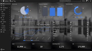 Tridium Niagara 4 Dashboards [upl. by Isayg]