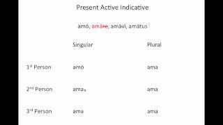 Latin Grammar  Present Active Indicative [upl. by Sparkie]