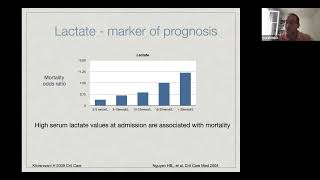 Lactate in critical illness  What is new [upl. by Berny]