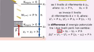 TEORIA Energia potenziale AMALDI ZANICHELLI [upl. by Haidedej594]