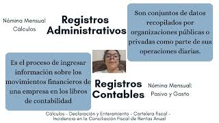 Actividad Obligaciones Parafiscales [upl. by Errot647]