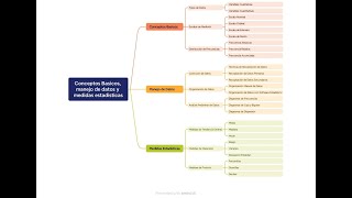 Conceptos básicos manejo de datos y medidas estadísticas [upl. by Tennaj]