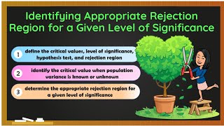 Identifying Appropriate Rejection Region for a Given Level of Significance [upl. by Auof]