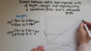 L2141 Functional Skills Maths Level 2 Convert between metric and imperial units of measurement [upl. by Bresee430]