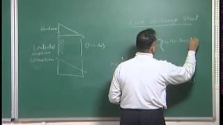 Mod01 Lec02 Introduction to Nanomaterials [upl. by Etnom522]