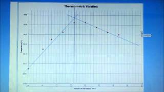 AICE AS Thermometric Titration with calculations [upl. by Alane]