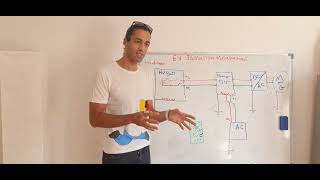 شرح وطريقة فحص ال Isolation Test في السيارة الكهربية و الهجينة لتحديد مكان Short CircuitفيHV System [upl. by Sudnac]