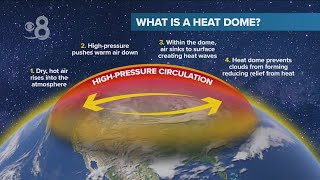 What is a heat dome [upl. by Haldas479]