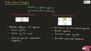 216 Introduction to State Space Analysis  EC Academy [upl. by Theresina]