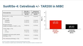 UromigosLive24 Periop UC Panel Pt 3 Neoadj ADCPDL1 Combos TAR200 BladderSparing Approaches [upl. by Notac]