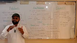 concept of pollutant air pollutanttypes and sources [upl. by Rashidi]