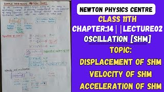 L02 class 11thch 14 OSCILLATION SHM  BOARD  NEET IITJEE [upl. by Micheal193]