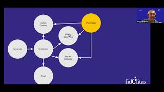 Clase espejo sobre Mercadeo Digital [upl. by Cleres]