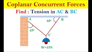 Solved Example Coplanar concurrent Forces  Applied Mechanics [upl. by Atinhoj]