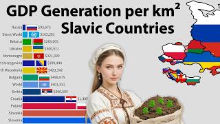 Which Slavic Nation Generates the LOWEST GDP per km² [upl. by Noirret641]