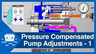 Pressure Compensated Pump Adjustments  Part 1 [upl. by Yhcir]