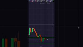 Power of resistance line💵📊trading binaryoptions [upl. by Elden]